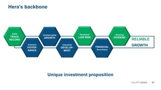 Hera backbone
01GRUPPOHERA
Unique investment proposition
RELIABLE
GROWTHIndustrial
DEVELOP-
MENT
Solid
TRACK
RECORD
Inclusive
GOVER-
NANCE
Persistent
LOW RISK
FINANCIAL
Soundness
Growing
DIVIDEND
Uninterrupted
GROWTH
 