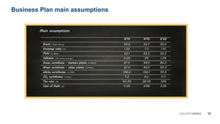 Main assumptionsMain assumptionsMain assumptionsMain assumptions
A’A’A’A’14141414 A’15A’15A’15A’15 E’20E’20E’20E’20
BrentBrentBrentBrent (Dollar/Barrel) 99.5 53.7 55.0
Exchange ratioExchange ratioExchange ratioExchange ratio €/$ 1.33 1.11 1.10
PUNPUNPUNPUN (€/MWh) 52.1 52.3 52.5
InflationInflationInflationInflation (5Y moving average) 0.2% 0% 1.0%
Green certificateGreen certificateGreen certificateGreen certificate –––– biomass plantsbiomass plantsbiomass plantsbiomass plants (€/MWh) 97.4 99.5 80.3
Green certificateGreen certificateGreen certificateGreen certificate –––– other plantsother plantsother plantsother plants (€/MWh) 97.4 99.5 101.0
White certificatesWhite certificatesWhite certificatesWhite certificates (€/TEP) 106.2 106.1 115.5
COCOCOCO2222 certificatescertificatescertificatescertificates (€/ton) 7.2 8.2 11.0
Tax rateTax rateTax rateTax rate (%) 40.2% 38.4% 33%
Cost of DebtCost of DebtCost of DebtCost of Debt (%) 4.0% 3.8% 3.5%
38GRUPPOHERA
Business Plan main assumptions
 