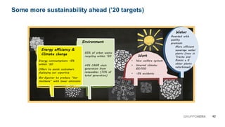 WaterWaterWaterWater
Awarded with
quality
premium
More efficient
sewerage water
plants (new in
Trieste and
Rimini e 6
other plants
refurbished)
Energy efficiency &Energy efficiency &Energy efficiency &Energy efficiency &
Climate changeClimate changeClimate changeClimate change
Energy connsumptions -5%
within ‘20
Offers to assist customers
deploying our expertice
Bio-digester to produce “bio-
methane” with lower emissions
EnvironmentEnvironmentEnvironmentEnvironment
65% of urban waste
recycling within ‘20
+4% CAGR elect.
generation from
renewables (70% of
total generation)
WorkWorkWorkWork
• New welfare system
• Internal climate:
65/100
• -3% accidents
42GRUPPOHERA
Some more sustainability ahead (’20 targets)
 