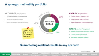 04GRUPPOHERA
A synergic multi-utility portfolio
Guaranteeing resilient results in any scenario
(of which 7% regulated)
23%
49%
NETWORKS (Fully regulated)
WASTE
EBITDA A‘15
884 m€
ENERGY (Fully liberalised)
• 100% protected by l/t concessions
• Tariffs set for the next 3 years
• Strong contiguity in geographical scope
• Market Leader both in Urban and Special
• Leading waste mgmt change
• Sole deeply integrated operator
• Positive growth 8 years in a row
• Loyal customer base (>2.2 mln)
• Marginal exposure to commodity prices
26%
GrowthTrack record Governance Low risk Financial Dividend
Industrial
Development
Development
Waste
Development
Networks
Development
Energy
 