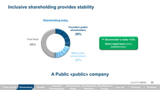 06GRUPPOHERA
Inclusive shareholding provides stability
A PUBLIC «public» company
Shareholding today
Free float
Founders public
shareholders
49%
29%
M&A public
shareholders
22%
1st Shareholder’s stake <10%
Same mgmt team since
establishment
GrowthTrack record Governance Low risk Financial Dividend
Industrial
Development
Development
Waste
Development
Networks
Development
Energy
 