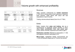 Volume growth with enhanced profitability

                                                                         Revenues
 M€               H1 '09          %      H1 '10       %       Ch. %
                                                                         Sales increase underpinned by market expansion
 Revenues            931.6      100.0%      646.4    100.0%    (30.6%)   (+16% H/H in volume sold to final customers). Customer
 Operat. Costs       (906.2) (97.3%)        (608.7) (94.2%)    (32.8%)   base reached ~350k clients with about 30k new
 Personnel            (11.7) (1.3%)          (12.1) (1.9%)       +3.4%   acquisitions in last 6 months.
 Capitaliz.              12.3     1.3%         6.1    0.9%     (50.6%)
 Ebitda                  26.0     2.8%       31.8      4.9%    +22.3%    Trading volumes almost halved (from 8 to 4.7 TWh).


                                                                         Ebitda
                                                                         Better margins from sales and trading, also as a
Data                            H1 '09        H1 '10          Ch.%       consequence of wholesale market situation in 2010,
                                                                         offset lower contribution from own power gen.
Volumes sold (GWh)                3,190.3      3,710.6        +16.3%     (CCGT plants Teverola, Sparanise and Imola co-gen.).
Volumes distrib. (GWh)            1,063.6      1,077.8        +1.3%
                                                                         Distribution activities affected by perequation (~1 m€)
                                                                         and stagnant volumes, particularly in Q1.
                                                                         Micro-cogen. highlighted Ebitda improvements (by
                                                                         +1m€) and allowed largest part of Tremonti tax benefit.




         H1 2010 Group results                                                                                        7
 