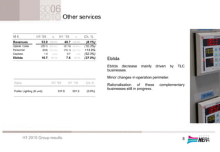 Other services


M€                 H1 '09          %        H1 '10         %      Ch. %
Revenues                53.0      100.0%       48.7      100.0%    (8.1%)
Operat. Costs          (35.1) (66.2%)          (31.5) (64.6%)     (10.3%)
Personnel               (8.8) (16.6%)          (10.1) (20.7%)     +14.8%
Capitaliz.                  1.5    2.9%            0.7     1.4%   (52.3%)
Ebitda                  10.7      20.1%            7.8    16.1%   (27.2%)   Ebitda
                                                                            Ebitda decrease     mainly      driven   by   TLC
                                                                            businesses.
                                                                            Minor changes in operation perimeter.
 Data                              H1 '09           H1 '10         Ch.%
                                                                            Rationalisation of these          complementary
                                                                            businesses still in progress.
 Public Lighting (K unit)                  331.5         331.5     (0.0%)




        H1 2010 Group results                                                                                               8
 