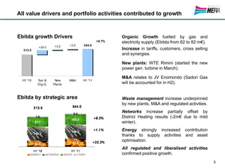 All value drivers and portfolio activities contributed to growth



 Ebitda growth Drivers                                   Organic Growth fuelled by gas and
                                                 +9.7%   electricity supply (Ebitda from 62 to 82 m€).
                         +3.5    +3.0   344.0
               +24.0
      313.5                                              Increase in tariffs, customers, cross selling
                                                         and synergies.
300




                                                         New plants: WTE Rimini (started the new
                                                         power gen. turbine in March).
200
                                                         M&A relates to JV Enomondo (Sadori Gas
      H1 '10   Syn &     New     M&A    H1 '11
               Org.G.   Plants                           will be accounted for in H2).


 Ebitda by strategic area                                Waste management increase underpinned
                                                         by new plants, M&A and regulated activities.
                                                         Networks increase partially offset by
                                                         District Heating results (-2m€ due to mild
                                                         winter).
                                                         Energy strongly increased contribution
                                                         thanks to supply activities and asset
                                                         optimisation.
                                                         All regulated and liberalised activities
                                                         confirmed positive growth.
                                                                                                         3
 