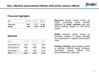 Gas: effective procurement offsets mild winter season effects



Financial highlights
                                       Revenues growth mainly driven by
                                       higher    commodity      prices  partially
                                       balanced by lower volumes (gas and
                                       district heating) related to mild winter
                                       season.


                                       Ebitda increase mainly driven by
Volumes                                enhanced margins in supply activities
                                       and optimisation in logistic/ procurement
                                       costs.


                                       Trading activities yield positive growth
                                       in volumes (+36.5%) whilst European
                                       commodity       trading    offered   less
                                       opportunities than a year ago.




                                                                                    7
 