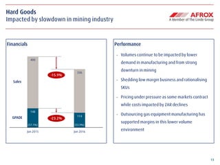 13
148
114
400
336
Jun 2015 Jun 2016
Hard Goods
Impacted by slowdown in mining industry
Financials Performance
- Volumes continue to be impacted by lower
demand in manufacturing and from strong
downturn in mining
- Shedding low margin business and rationalising
SKUs
- Pricing under pressure as some markets contract
while costs impacted by ZAR declines
- Outsourcing gas equipment manufacturing has
supported margins in this lower volume
environment
Sales
GPADE
-15.9%
-23.2%
(37.1%) (33.9%)
 