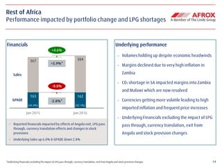 14
163 162
367 384
Jun 2015 Jun 2016
- Reported financials impacted by effects of Angola exit, LPG pass
through, currency translation effects and changes in stock
provisions
- Underlying Sales up 6.0% & GPADE down 2.8%
Rest of Africa
Performance impacted by portfolio change and LPG shortages
*Underlying financials excluding the impact of LPG pass through, currency translation, exit from Angola and stock provision changes
Financials Underlying performance
- Volumes holding up despite economic headwinds
- Margins declined due to very high inflation in
Zambia
- CO2 shortage in SA impacted margins into Zambia
and Malawi which are now resolved
- Currencies getting more volatile leading to high
imported inflation and frequent price increases
- Underlying Financials excluding the impact of LPG
pass through, currency translation, exit from
Angola and stock provision changes
Sales
GPADE
+4.6%
-0.8%
(44.4%) (42.1%)
+5.9%*
-2.8%*
 