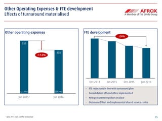 15
555
458
Jun 2015¹ Jun 2016
Dec 2014 Jun 2015 Dec 2015 Jun 2016
- FTE reductions in line with turnaround plan
- Consolidation of head office implemented
- New procurement polices in place
- Outsourced fleet and implemented shared service centre
FTE developmentOther operating expenses
Other Operating Expenses & FTE development
Effects of turnaround materialised
-17.0%
(37.1%) (33.9%)
1 June 2015 excl. cost for restructure
-24%
 