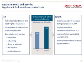 19
Restructure Costs and Benefits
High benefit for lower than expected costs
1 Restructuring includes impairment charges
Cost
- Full cost posted and final for ‘Get
Healthy’ phase of turnaround
- Cost reflective of 2014 and 2015
restructuring expenses
- Restructuring costs covering
• redundancy
• outsourcing
• closure of operations
• SKU reduction
• consultant support
Benefits
- Benefits realised with headcount
falling since December 2014
- Majority of initiatives
implemented by year-end 2015
- Additional initiatives identified
during Q1 2016
- Full Programme benefits effective
by year-end 2016
ZARm impact from 2014 to 2016
Restructuring¹ costs & total
programme benefits
343
450
Cost Savings
 