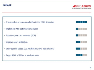 23
- Ensure value of turnaround reflected in 2016 financials
- Implement ASU optimisation project
- Focus on price cost recovery (PCR)
- Improve asset utilisation
- Grow Special Gases, CO2, Healthcare, LPG, Rest of Africa
- Target ROCE of 20%+ in medium-term
Outlook
 