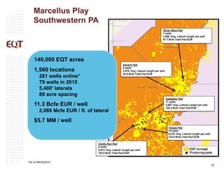 10
Marcellus Play
Southwestern PA
*As of 06/30/2015
EQT acreage
Producing pads
Oliver West Pad
7 wells
3,986’ Avg. Lateral Length per well
61.7 Bcfe Total Pad EUR
Gallagher Pad
11 wells
4,667’ Avg. Lateral Length per well
108.3 Bcfe Total Pad EUR
Kevech Pad
6 wells
2,970’ Avg. Lateral Length per well
54.6 Bcfe Total Pad EUR
Scotts Run Pad
8 wells
5,814’ Avg. Lateral Length per well
105.6 Bcfe Total Pad EUR
Tharpe Pad
10 wells
6,275’ Avg. Lateral Length per well
124.6 Bcfe Total Pad EUR
140,000 EQT acres
1,560 locations
281 wells online*
79 wells in 2015
5,400’ laterals
89 acre spacing
11.3 Bcfe EUR / well
2,088 Mcfe EUR / ft. of lateral
$5.7 MM / well
 