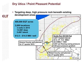 15
Dry Utica / Point Pleasant Potential
EQT acreage
Scotts Run 591340 Pad
3,221’ treated interval
24 hr. IP: 72.9 MMcf
22.6 MMcf / 1000’
8,641 psi flowing casing pressure
0.95 pore pressure gradient
Wetzel County well planned
for 3rd quarter 2015
400,000 EQT acres
3,000 locations
3 wells in 2015
13,500’ deep
5,400’ lateral
$12.5 – $14.5 MM / well
 Targeting deep, high pressure rock beneath existing
development areas
Greene County well planned
for 3rd quarter 2015
 