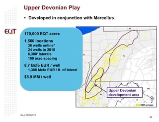 36
 Developed in conjunction with Marcellus
Upper Devonian Play
*As of 06/30/2015
Upper Devonian
development area
170,000 EQT acres
1,560 locations
36 wells online*
24 wells in 2015
6,300’ laterals
109 acre spacing
8.7 Bcfe EUR / well
1,388 Mcfe EUR / ft. of lateral
$5.9 MM / well
EQT acreage
 