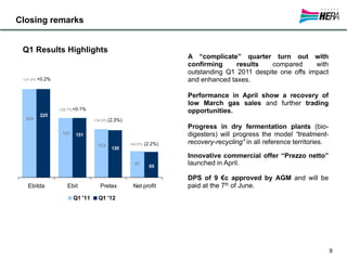 A “complicate” quarter turn out with
confirming results compared with
outstanding Q1 2011 despite one offs impact
and enhanced taxes.
Performance in April show a recovery of
low March gas sales and further trading
opportunities.
Progress in dry fermentation plants (bio-
digesters) will progress the model “treatment-
recovery-recycling” in all reference territories.
Innovative commercial offer “Prezzo netto”
launched in April.
DPS of 9 €c approved by AGM and will be
paid at the 7th of June.
Closing remarks
9
224
151
123
67
65
120
151
225
Ebitda Ebit Pretax Net profit
Q1 '11 Q1 '12
+0.2%
+0.1%
(2.3%)
(2.2%)
+21.4%
+28.7%
+34.6%
+40.6%
Q1 Results Highlights
 