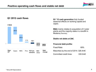 Positive operating cash flows and stable net debt
Q1 ’12 cash generation fully funded
seasonal effects on working capital and
capex.
M&A mainly relates to acquisition of 4 solar
plants and the majority stake in a landfill in
Modena (Feronia).
Stable net debts at 2b€.
Financial debt profile:
Fixed Rate: 69%
Maturities by the end of 2014: 326.4m€
Committed credit lines: 330.0m€
4
Q1 2012 cash flows
+8.1
+129.6
(19.2)
(27.3)
(7.0)
(55.6)
(58.9)
-40
10
60
110
160
Oper.
CF*
Capex NWC Prov. Free CF M&A
Other
Ch.
Debt
0
Oper.
CF*
FCF pre
extraord.
Debt
change
* Net profit+Depreciations
 