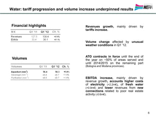 Water: tariff progression and volume increase underpinned results
Volumes
Financial highlights Revenues growth, mainly driven by
tariffs increase.
Volume change affected by unusual
weather conditions in Q1 ’12.
ATO contracts in force until the end of
the year on ~50% of areas served and
until 2014/2015 on the remaining part
(Bologna and Modena provinces).
EBITDA increase, mainly driven by
revenue growth, accounts higher costs
of electricity (+2.2m€), of fresh water
(+0.9m€) and lower revenues from new
connections related to poor real estate
activity (-0.6m€).
6
 