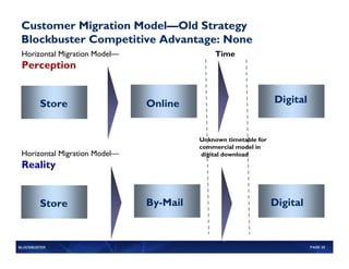 Blockbuster 2007 Analyst Report | PDF