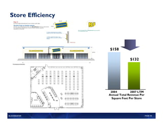 Blockbuster 2007 Analyst Report | PDF