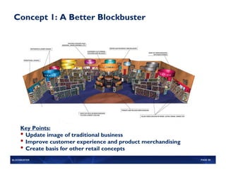 Blockbuster 2007 Analyst Report | PDF