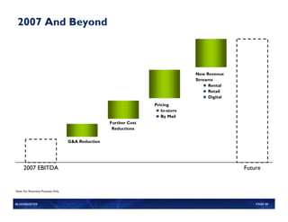Blockbuster 2007 Analyst Report | PDF