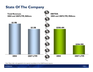 Blockbuster 2007 Analyst Report | PDF
