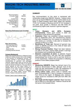 Page 1 of 5
MAGNI-TECH INDUSTRIES BERHAD
By Ooi Say Yong
Updated: 22 December 2019
Recommendation: BUY
12 months Target
Price:
RM2.80
Current Price: RM 2.55
Expected Dividend: 3.8%
Expected Return: 9.8%
Market Capital(RM’m): 1,107
No. Shares(in’m): 433.9
Sector: Textile
Stock code: 7087
Share Price Performance (Last 12 months)
Major Shareholders:
Tan Poay Seng (TPS) 23.46%
Tan Sri Tan Kok Ping
(TKP)
19.26%*
Siyasi Sdn Bhd 6.65%
(*including deemed interest)
Company Background:
Magni-Tech Industries Berhad is a Malaysia based
investment holding company that is also engaged
in the provision of management services. The
Company operates in two business segments:
manufacturing of garments and packaging
materials. Apparel sales make up more than 90%
of group revenue. More than 90% of its apparel
sales are derived from Nike Inc. The group has an
annual capacity of 35.6 million pieces at a
utilisation rate of 70% and plans to increase its
capacity to 50 million pieces by 2020. The
Company markets its products in Malaysia,
Vietnam, the United States, Europe, China,
Canada, Thailand, Indonesia and Japan.
Exhibit1: Labour costs in Vietnam (VND)
Key Financial Indicators:
FY April 2016 2017 2018 2019
Gross Profit 17.8% 17.8% 17.2% 17.6%
Net Profit 9.6% 10.5% 8.5% 9.6%
ROE 25.4% 29.4% 19.7% 19.4%
Current ratio 4.15 4.73 5.36 7.62
Quick ratio 2.48 2.64 2.64 4.74
D/E No
debt
No
debt
No
debt
No
debt
SUMMARY
Buy recommendation on this stock is maintained with
conservative target price RM2.80. However, I believe share
price can go beyond RM2.80 due to the merits stated as per
below. In latest quarterly report 2Q20, Magni has reported
17.8% YoY increase in Revenue and 28.7% YoY increase in
net profit. Such growth in Revenue and Net Profit are
contributed by higher order received in garment segment.
MERIT
• Tokyo Olympics and UEFA European
Championship. These sport events in 2020 are
expected to boost demand for sportwear.
• Expansion. Magni has completed 2-phase expansion
plan by September 2019. The manufacturing capacity
has been increased from 37m pieces p.a. previously to
45m pieces p.a. currently. It also plan to increase the
capacity to 50m p.a. in 2020.
• Beneficiary of Trade war. Demand of garment may
switch to ASEAN countries in the midst of trade wars
between US and China.
• Strong Financial Position. Magni has clean balance
(no debt or net cash), posting stable growth in earnings
and dividend and constantly pay dividend.
• Directors acquisition of share. In between August
2019 and August 2018, TPS and TKP has increased
shareholdings from 34.9m to 38.1m and from 30.3m to
31.3m respectively. I believe the acquisition is reflecting
positive or even better prospect ahead.
DEMERIT
• Weakening USD/MYR. Magni has derived most of its
Revenue denominated in USD, although most of the
costs are also denominated in USD, the weakening of
USD definitely has some -ve impact on the earnings.
• Rising Labour costs. Labour costs in Vietnam has
been increased(exhibit 1) due to increase of investment
from China to the region. At Malaysia side, minimum
wages would be increased to RM1,200 from RM1,100
previously.
• One single and the largest customer. Magni has been
rely on Nike Inc in the past year. I believe it would be still
the same in the foreseen future.
 