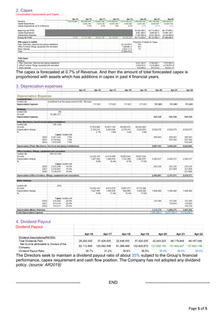 Page 5 of 5
2. Capex
The capex is forecasted at 0.7% of Revenue. And then the amount of total forecasted capex is
proportioned with assets which has additions in capex in past 4 financial years.
3. Depreciation expenses
4. Dividend Payout
The Directors seek to maintain a dividend payout ratio of about 35% subject to the Group’s financial
performance, capex requirement and cash flow position. The Company has not adopted any dividend
policy. (source: AR2019)
----------------------------------------------- END -----------------------------------------------
 