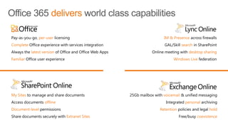 Online momentum in Australia last 12 months