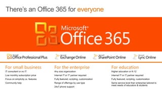 Office 365 keeps you efficient and in controlSimplified managementRemote PowerShell and fall through experience to specific services to gain similar server configuration controlRole based accessMore granular role base access for administrators, partners and end usersFederated identity and single sign-onDifferent identity options for your organization, including full support for single sign on with the cloud