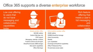 Office 365 is extensibleMicrosoft®AzureConnect your platform with applications developed for AzureOffice 365marketplaceHelps you find partner applications and services to complement the Office 365 platformPlatform web servicesNew programmability layer allowing third parties to interact with platform