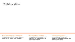 Unified Communications