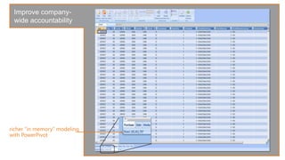 Mature SharePoint partners expanding into Websites and Business IntelligenceCollaborationBuild relationships and find expertsThrough social networking features built within SharePoint and Outlook Social ConnectorCollaborate anywhereWhile offline or on the road using SharePoint Workspace, Office Web Apps, and your mobile phoneWork together in real timeWith coauthoring in Word, Excel®, and PowerPoint, with presence built-in for ad-hoc communications