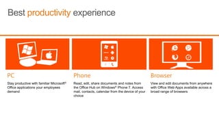 Extensible to existing IT infrastructure, core banking & CRM applications