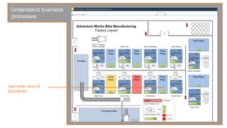 Build relationships and find expertscolleague newsbuzz