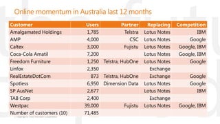 Best productivity experienceBrowserView and edit documents from anywhere with Office Web Apps available across a broad range of browsersPhoneRead, edit, share documents and notes from the Office Hub on Windows® Phone 7. Access mail, contacts, calendar from the device of your choicePCStay productive with familiar Microsoft® Office applications your employees demand