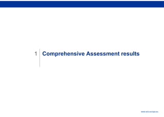 Rubric
www.ecb.europa.eu
Comprehensive Assessment results
1
 