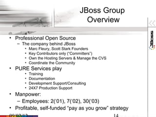 JBoss Group
                                      Overview

• Professional Open Source
   – The company behind JBoss
      •   Marc Fleury, Scott Stark Founders
      •   Key Contributors only (“Committers”)
      •   Own the Hosting Servers & Manage the CVS
      •   Coordinate the Community
• PURE Services play
      •   Training
      •   Documentation
      •   Development Support/Consulting
      •   24X7 Production Support
• Manpower:
   – Employees: 2(‘01), 7(‘02), 30(‘03)
• Profitable, self-funded “pay as you grow” strategy
 