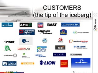 CUSTOMERS
(the tip of the iceberg)
 