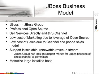 JBoss Business
                                  Model
• JBoss == JBoss Group
• Professional Open Source
• Sell Services Directly and thru Channel
• Low cost of Marketing due to leverage of Open Source
• Low cost of Sales due to Channel and phone sales
  model
• Support is scalable, renewable revenue stream
    – JBoss Group has lock on Support Market for JBoss because of
      direct channel to committers
• Monetize large installed base
 