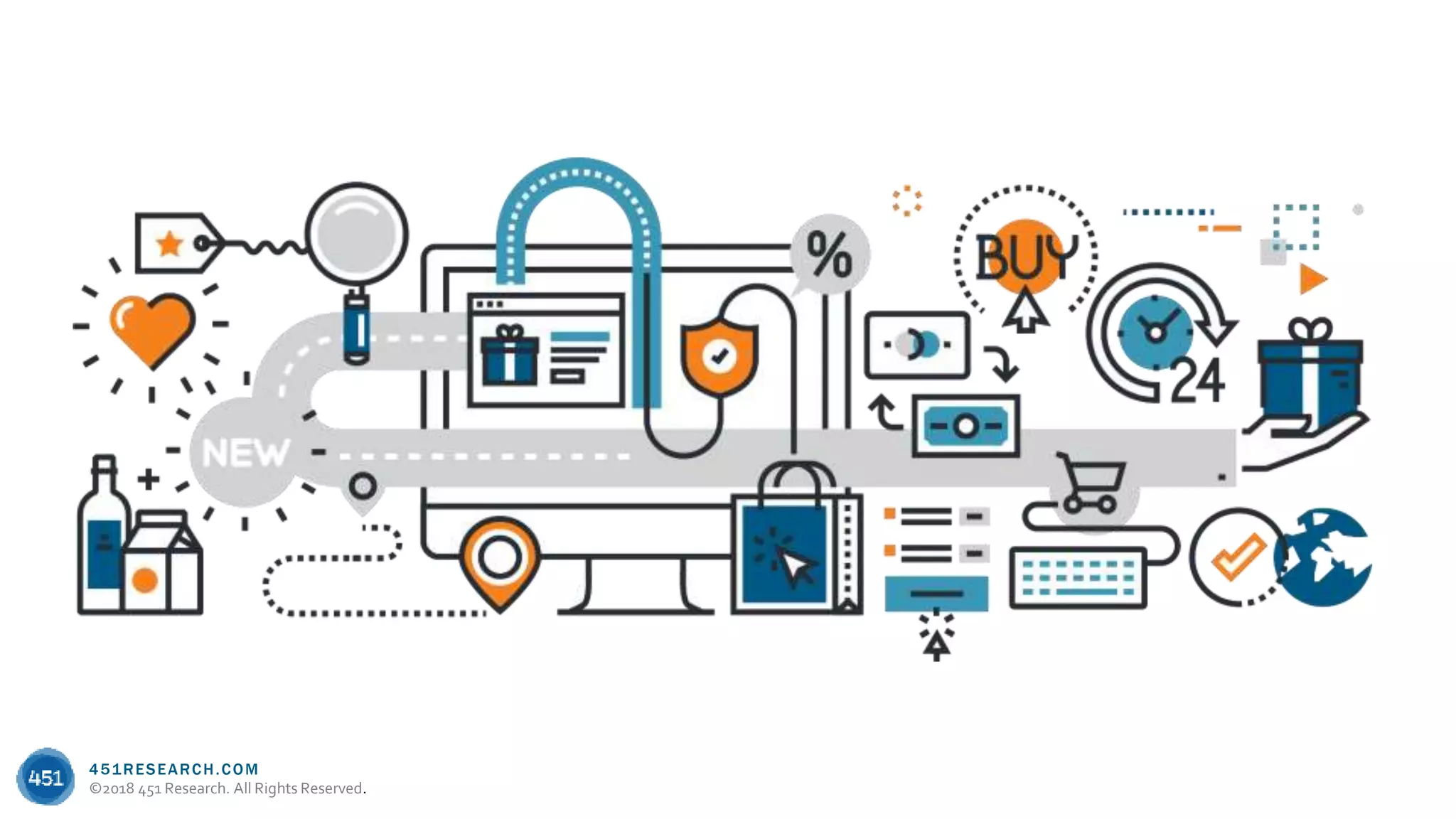 451RESEARCH.COM
©2018 451 Research. All Rights Reserved.
 