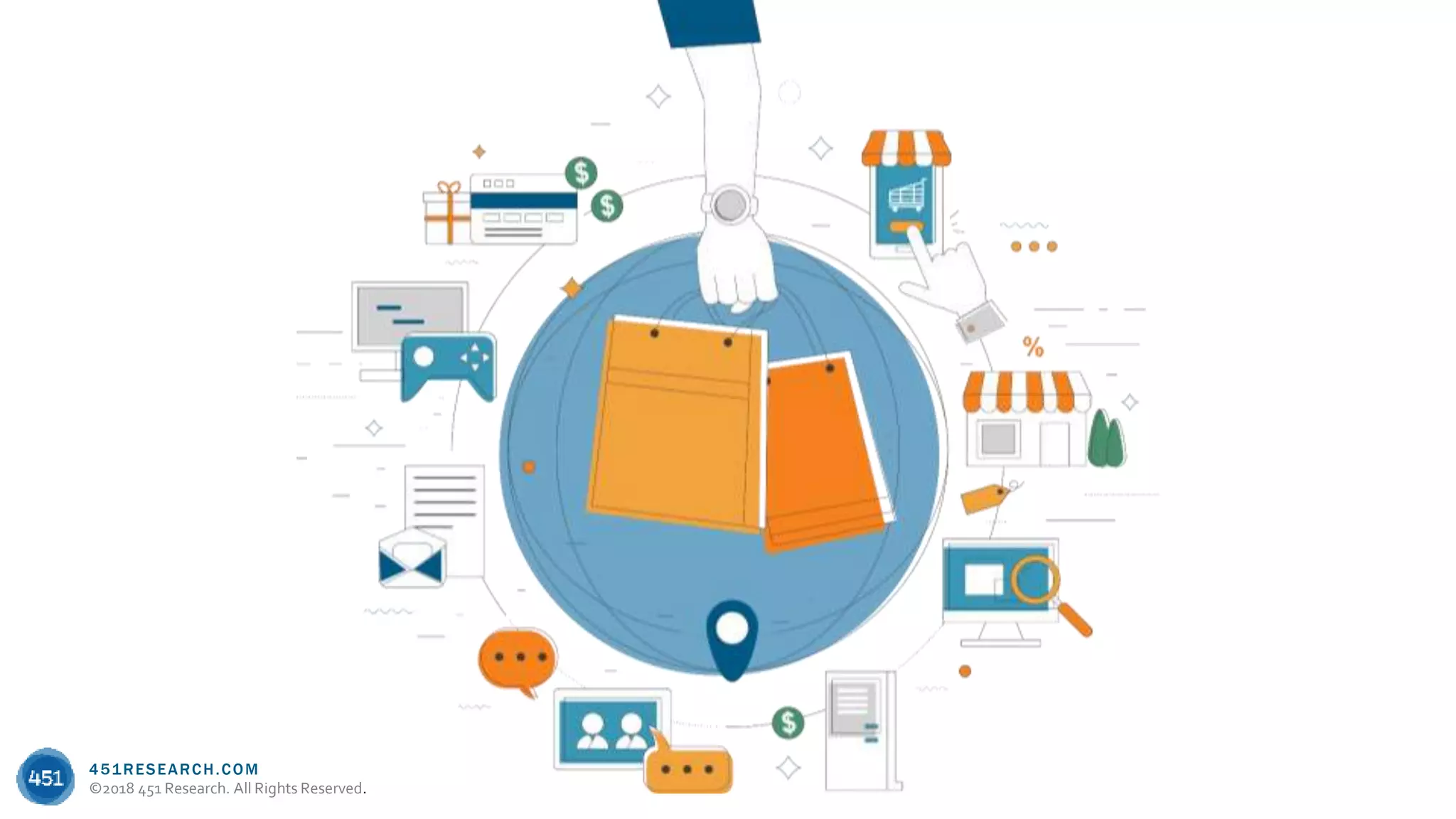 451RESEARCH.COM
©2018 451 Research. All Rights Reserved.
 