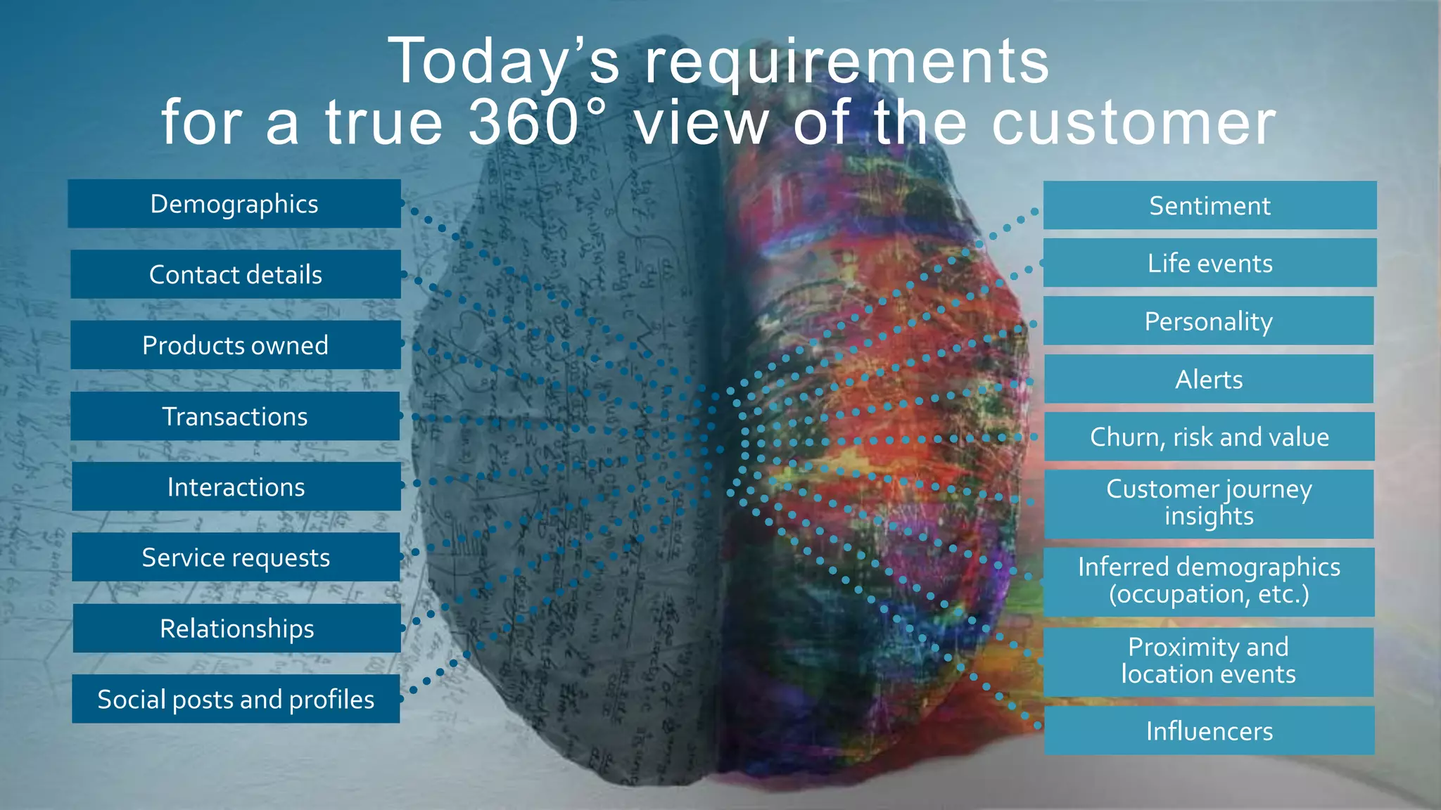 451RESEARCH.COM
©2018 451 Research. All Rights Reserved.
451RESEARCH.COM
©2018 451 Research. All Rights Reserved.
Today’s requirements
for a true 360° view of the customer
Demographics
Contact details
Products owned
Social posts and profiles
Relationships
Service requests
Interactions
Transactions
Sentiment
Life events
Personality
Proximity and
location events
Inferred demographics
(occupation, etc.)
Customer journey
insights
Churn, risk and value
Alerts
Influencers
 