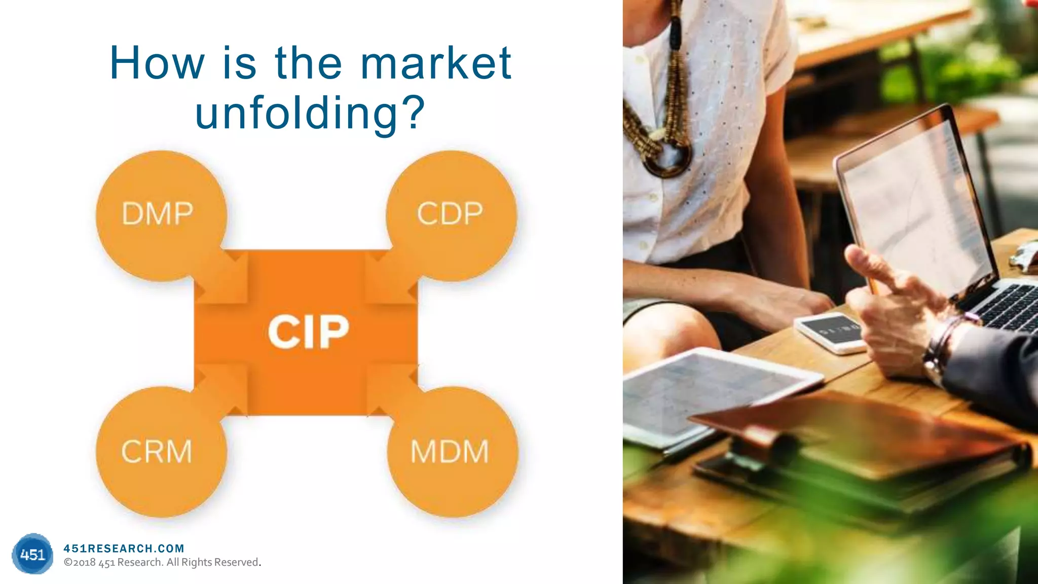 451RESEARCH.COM
©2018 451 Research. All Rights Reserved.
451RESEARCH.COM
©2018 451 Research. All Rights Reserved.
How is the market
unfolding?
 