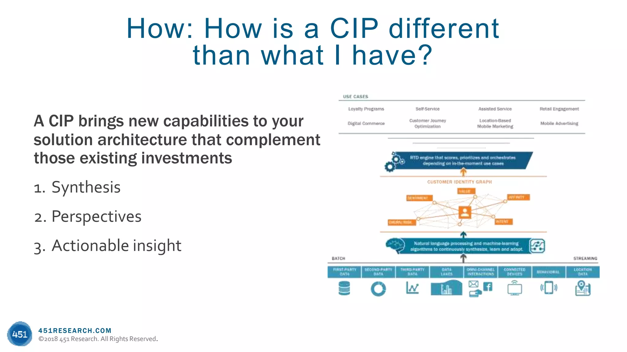 451RESEARCH.COM
©2018 451 Research. All Rights Reserved.
451RESEARCH.COM
©2018 451 Research. All Rights Reserved.
How: How is a CIP different
than what I have?
A CIP brings new capabilities to your
solution architecture that complement
those existing investments
1. Synthesis
2. Perspectives
3. Actionable insight
 
