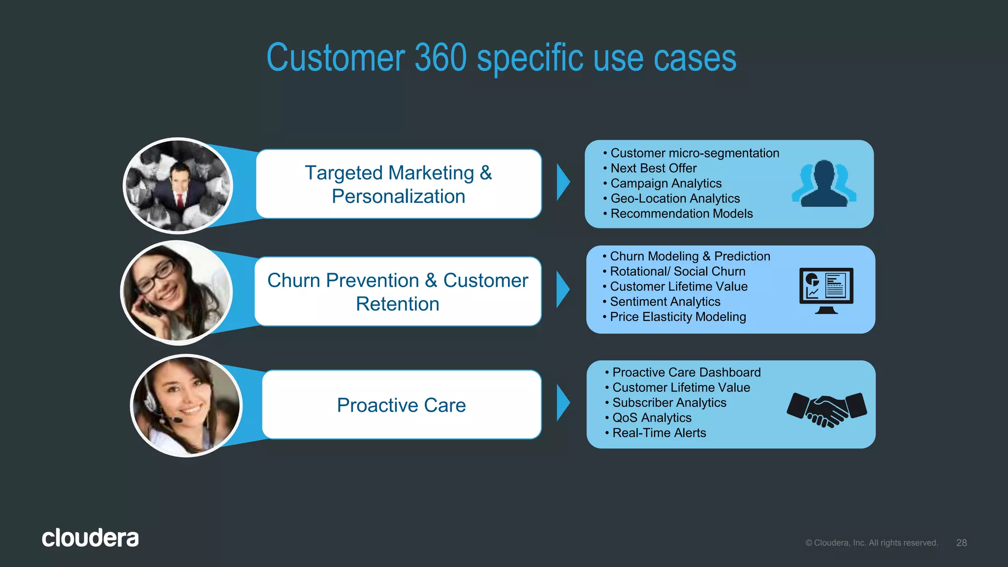 28© Cloudera, Inc. All rights reserved.
Churn Prevention & Customer
Retention
Targeted Marketing &
Personalization
Proactive Care
• Churn Modeling & Prediction
• Rotational/ Social Churn
• Customer Lifetime Value
• Sentiment Analytics
• Price Elasticity Modeling
• Customer micro-segmentation
• Next Best Offer
• Campaign Analytics
• Geo-Location Analytics
• Recommendation Models
• Proactive Care Dashboard
• Customer Lifetime Value
• Subscriber Analytics
• QoS Analytics
• Real-Time Alerts
Customer 360 specific use cases
 