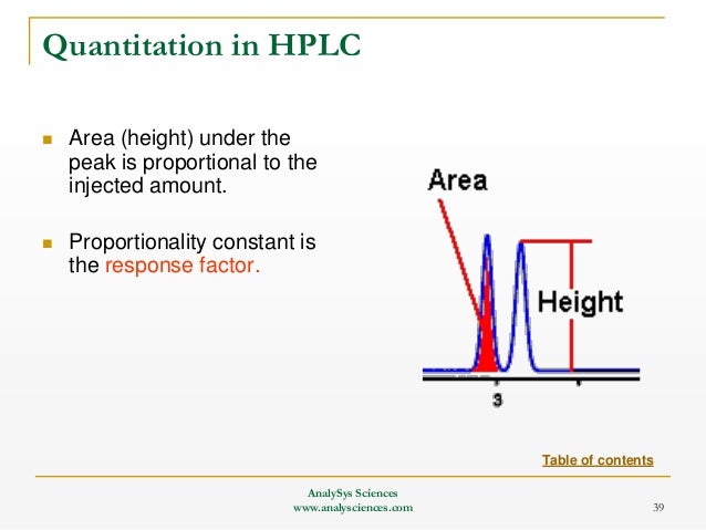 Hplc Peak Height _ More Practical Problem Solving in HPLC – GZPFK