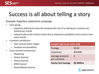 Toronto | June 12–14, 2013 | #SESTO | @SESConf
@gprzyklenk
Success is all about telling a story
Example: Paperless statements campaign
• Cost saving:
– paperless statements saves the company the cost of a mailing per customer per
product per month
– reduced calls to the contact center due to statement availability online and on-time
every month
• Customer satisfaction:
– free scanned check images
– freedom and portability
• Cross-channel involvement:
– Marketing
– Online Channel
– Phone Channel
– ATM Channel
– Branch/Retail Channel
Sample high-level value-add
Postage $0.63
Customers 400,000
Average products
per customer
2
Yearly Cost Savings $6 Million
 