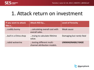 Toronto | June 12–14, 2013 | #SESTO | @SESConf
@gprzyklenk
1. Attack return on investment
If you want to attack
like a…
Attack ROI by… Level of Ferocity
…cuddly bunny …calculating overall cost with
overall sales.
Weak sauce
…bull in a China shop …trying to calculate lifetime
value.
Damaging but rarely fatal
…rabid wolverine …testing different multi-
channel attribution models.
UNIMAGINABLE RAGE
 