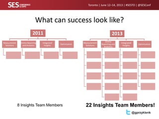 Toronto | June 12–14, 2013 | #SESTO | @SESConf
@gprzyklenk
What can success look like?
2013
Measurement
Solutions
Online
R...