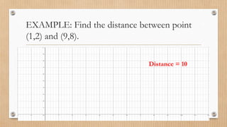 EXAMPLE: Find the distance between point
(1,2) and (9,8).
Distance = 10
 